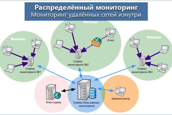 Список луковых tor сайтов