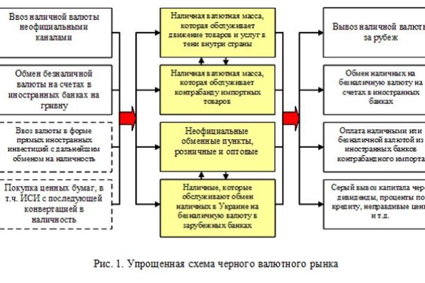 Кракен это даркнет маркетплейс